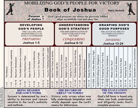 Joshua 20 Chapter Summary .